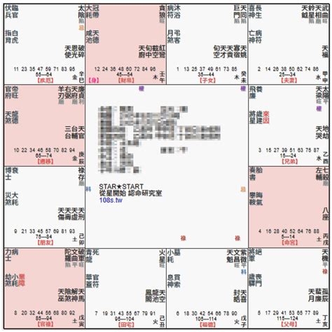 廉貞七殺夫妻宮|廉貞星坐守十二宮——夫妻宮